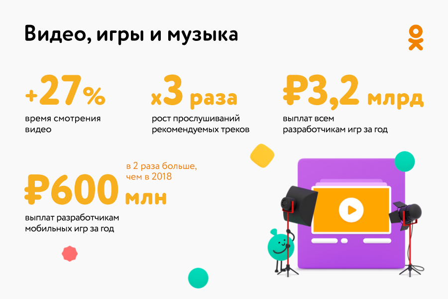 600 млн рублей авторам мобильных игр: итоги 2019 года Одноклассников