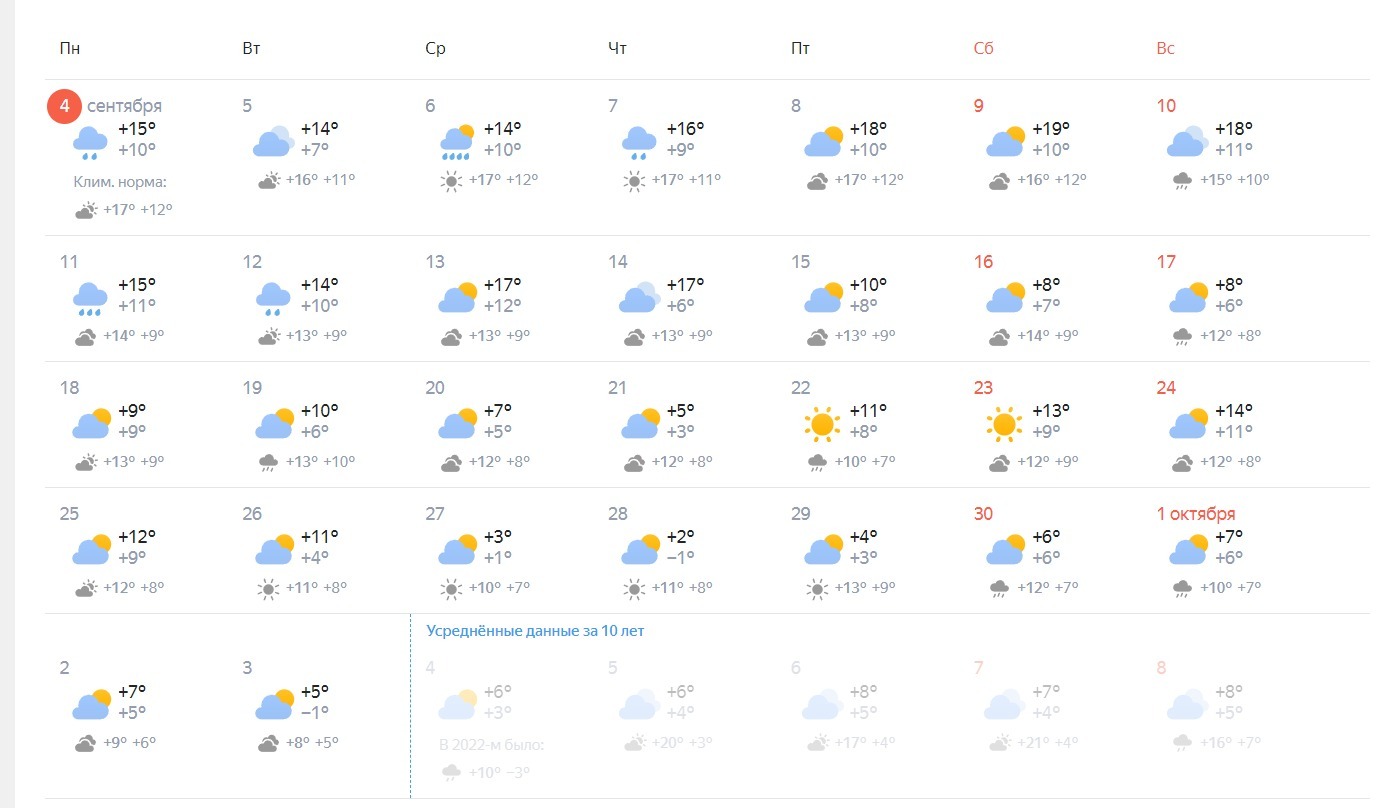 Погода на сентябрь 2023 года в Омске